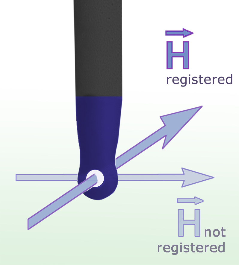 LF-R 3, H-Field Probe 100 kHz up to 50 MHz